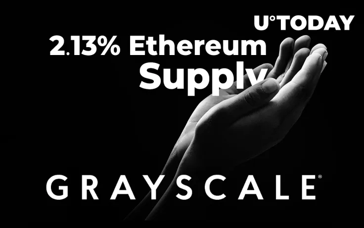 Grayscale Owns 2.13% Ethereum Supply After Acquiring 75,149 ETH Just Recently: Analyst