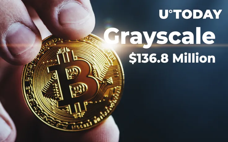 Grayscale Acquired $136.8 Million in Bitcoin Last Week as Institutions Continue to Embrace BTC 