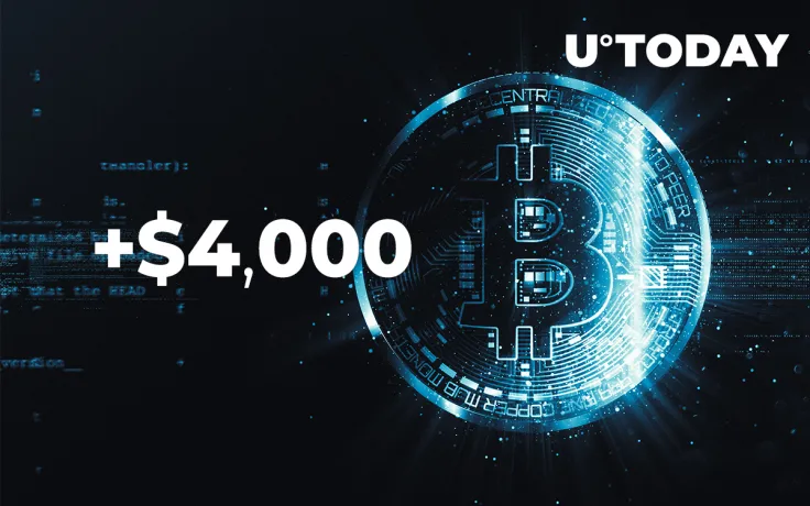 Bitcoin Adds $4,000 Over Past 24 Hours, Going Above $38,000, Here's Why