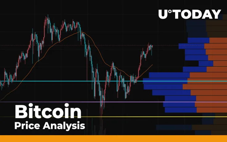 Bitcoin (BTC) Price Analysis: A Bounce Off Before Further Drop or New All-Time High?