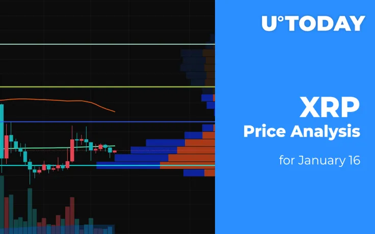 XRP Price Analysis for January 16