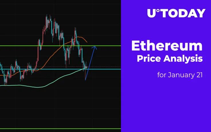 Ethereum (ETH) Price Analysis: Expecting a Test of $1,150 Shortly