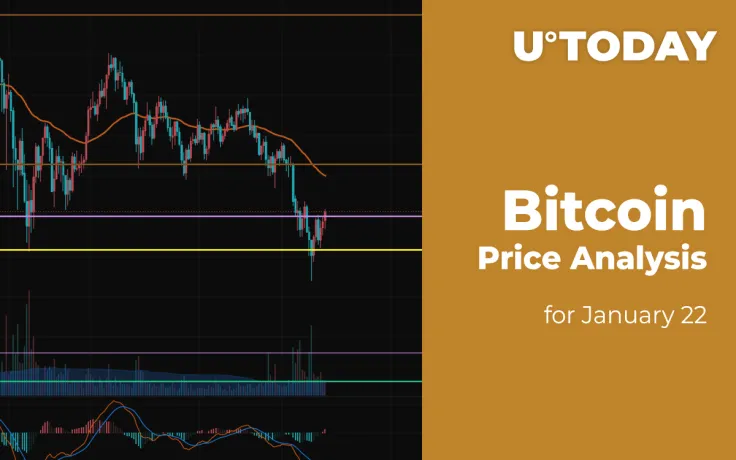 Bitcoin (BTC) Price Analysis: Is the Effort Enough to Reach $35,000?
