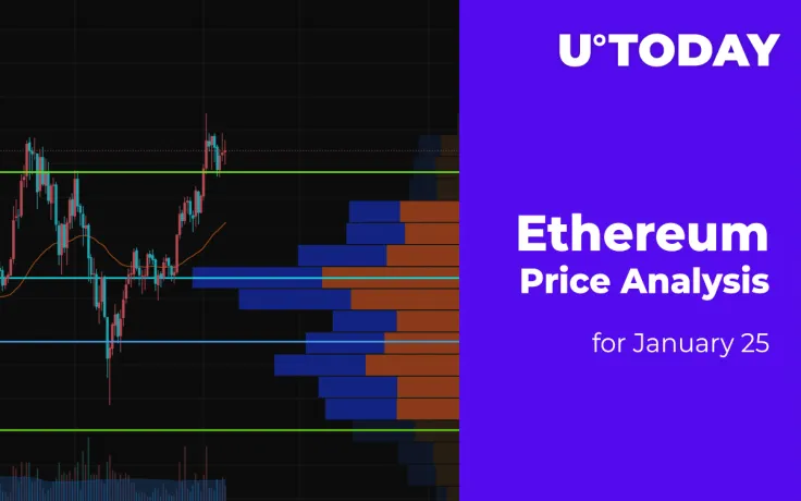 Ethereum (ETH) Price Analysis for January 25