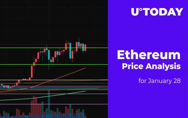 Ethereum (ETH) Price Analysis: Is Partnership with Reddit the Reason for the Ongoing Rise?