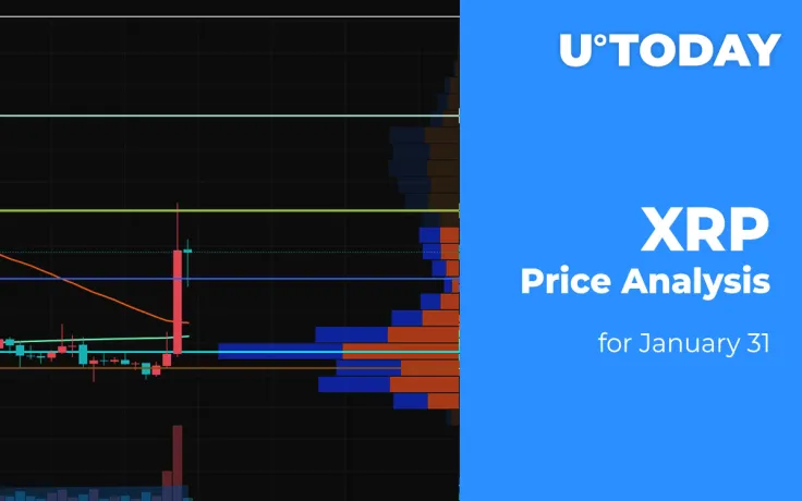 XRP Price Analysis for January 31