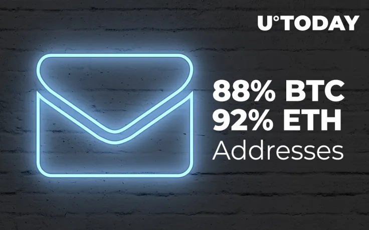 88% BTC Addresses and 92% ETH Addresses in Profit Now: Analytics Report