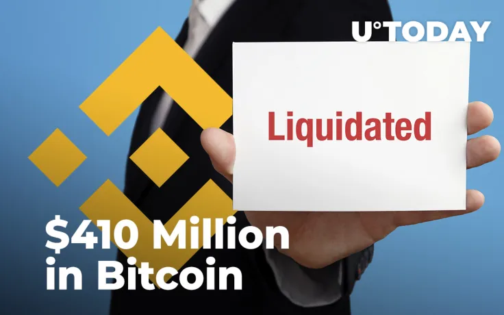 $410 Million in Bitcoin Futures Liquidated on Binance – Largest Daily Value to Date