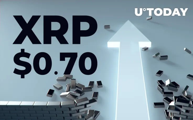XRP Breaks Above $0.70 As Coin Continues to Pump