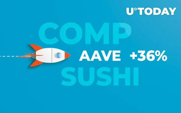 Aave Protocol (AAVE) Adds 36% in 24 Hours, Compound (COMP) and SushiSwap (SUSHI) Follow: Studiying the Reasons for the Pump