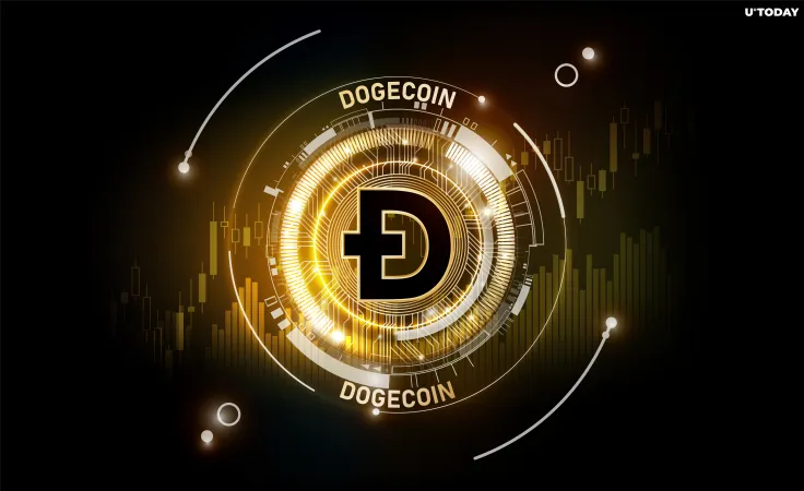 Doge of Wall Street: Jordan Belfort Goes Back to His Old Ways by Pumping Dogecoin and Shiba Inu