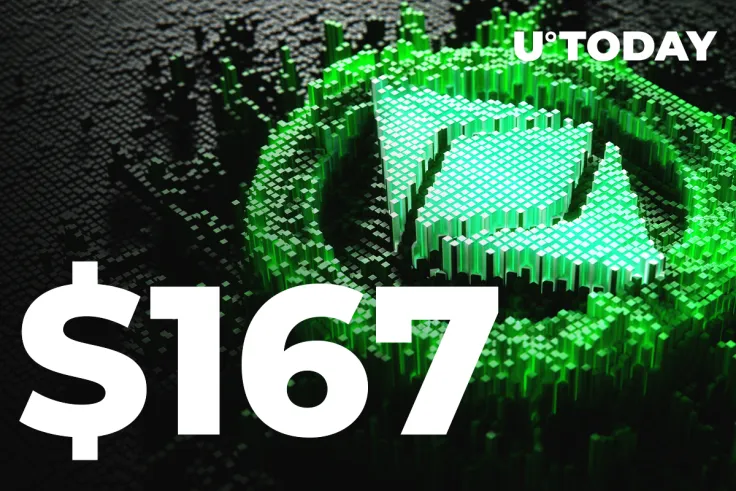 Ethereum Classic (ETC) Price Expands Its Rally Over $167. Here's How It Affects Hashrate