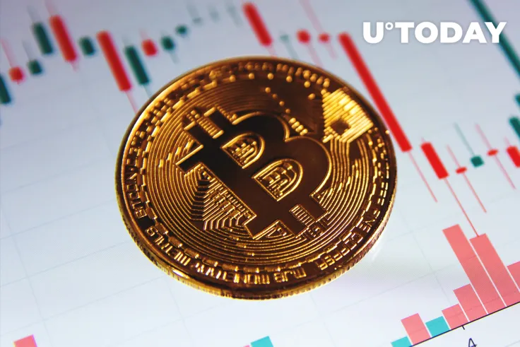 Bitcoin Looks Extremely Oversold with NVT Lowest for the Entire Rally: Analysis