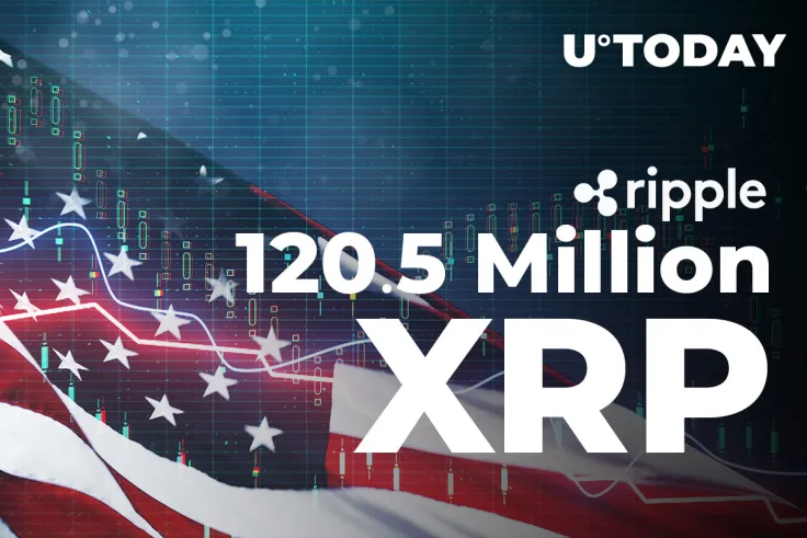 120.5 Million XRP Shifted by Ripple and Large US-Based Exchanges