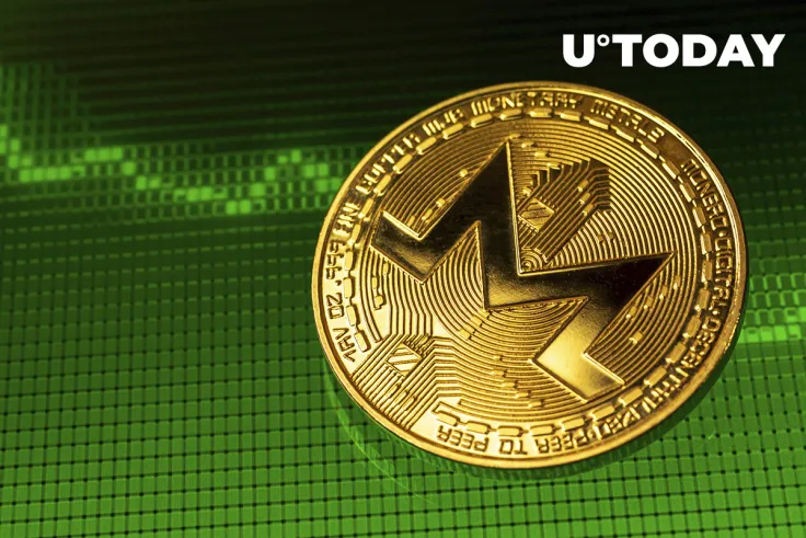 Monero Hits Record Transaction Amount Per Day While Price Moves up by 11%