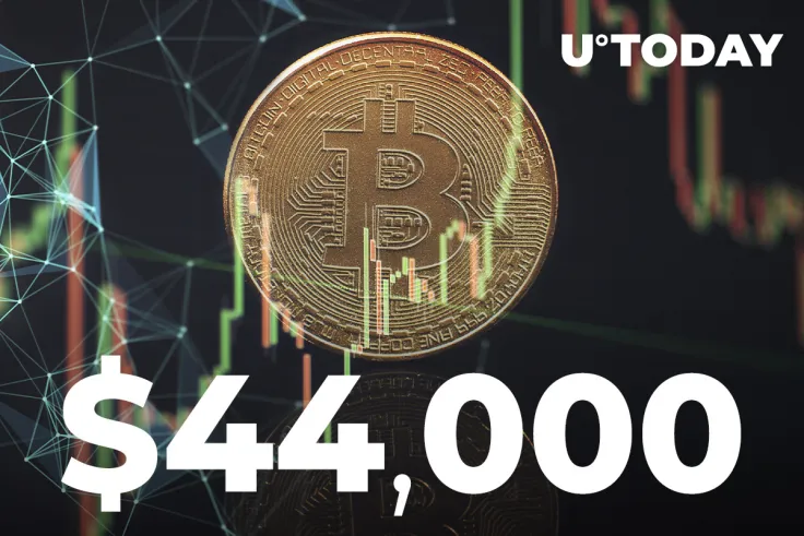 Bitcoin May Rise to $44,000, According to This Pattern: Bloomberg