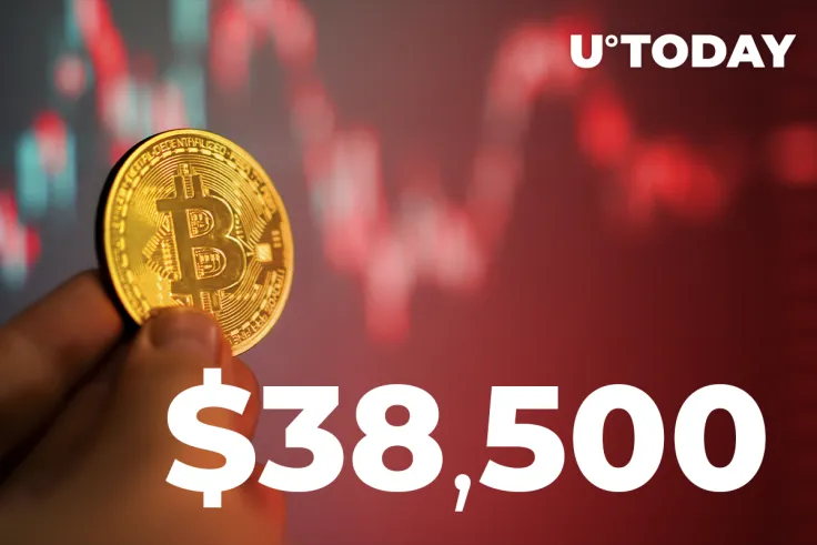 Bitcoin Dips to $38,500: Possible Reasons