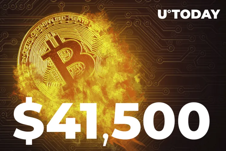 Bitcoin Trades at $41,500 After Reaching $42,200 Ten Hours Earlier