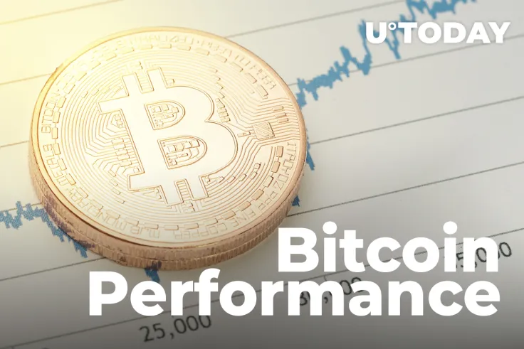 Bitcoin Performance Against Gold and Stocks: Which One Shows Better ROI?