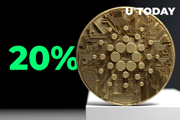 Cardano Price Jumps 20% as Development Activity Increases