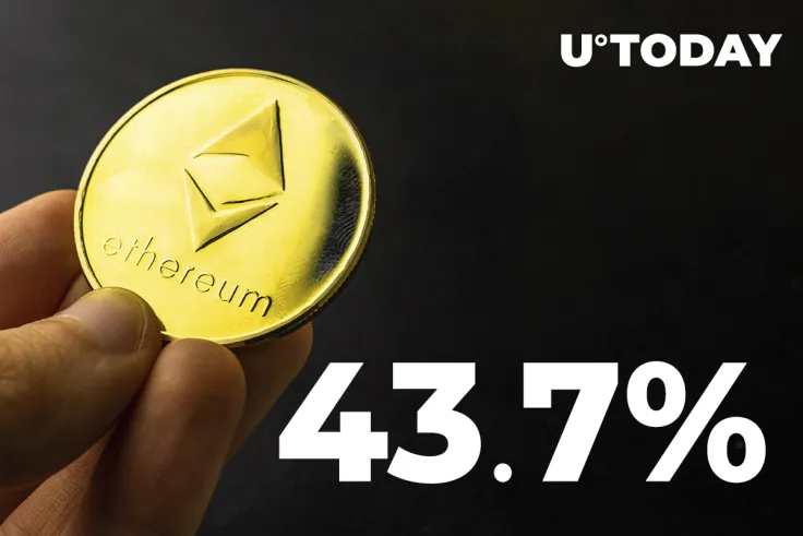 Ethereum Wallets with 100K+ Coins Hold 43.7% of Total ETH Supply, Here’s What It Means for Market