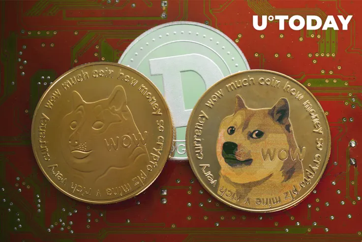 DOGE Daily Circulation and Volatility Plunges After Reaching $0.29