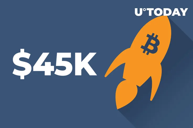 Bitcoin Gains Footing Above $45K as Wells Fargo Launches Fund for Wealthy Clients