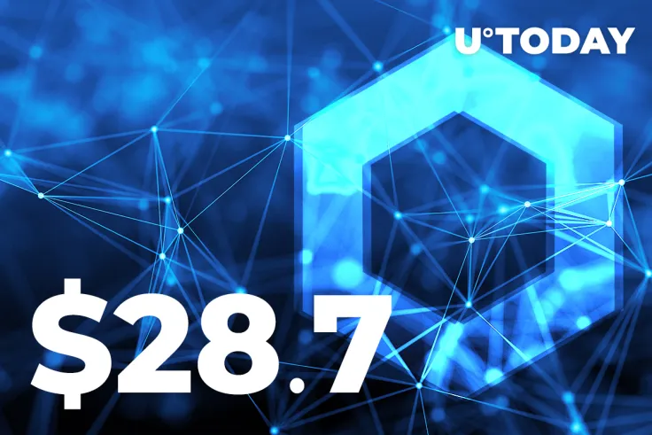 LINK Regains $28.7 as Network Address Activity Soars to 3-Month High