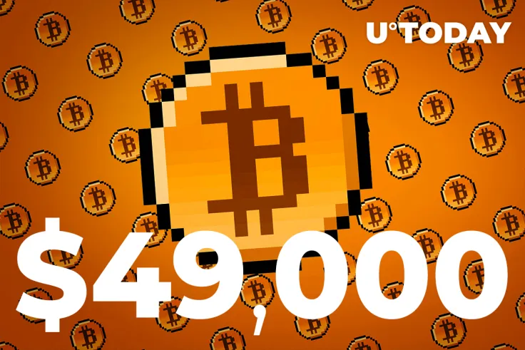 Bitcoin Retakes $49,000 After Hitting 3-Month High Day Earlier
