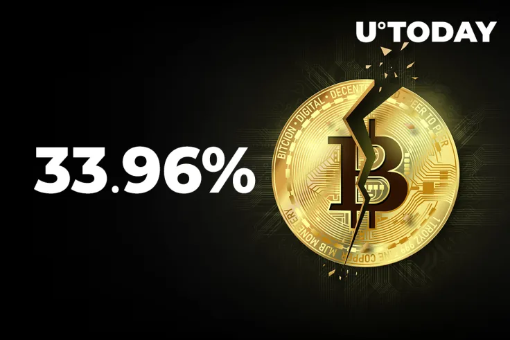Number of Lost Bitcoins Exceeds 33.96% Of Total Supply at 7-Month High, Here’s What It Means