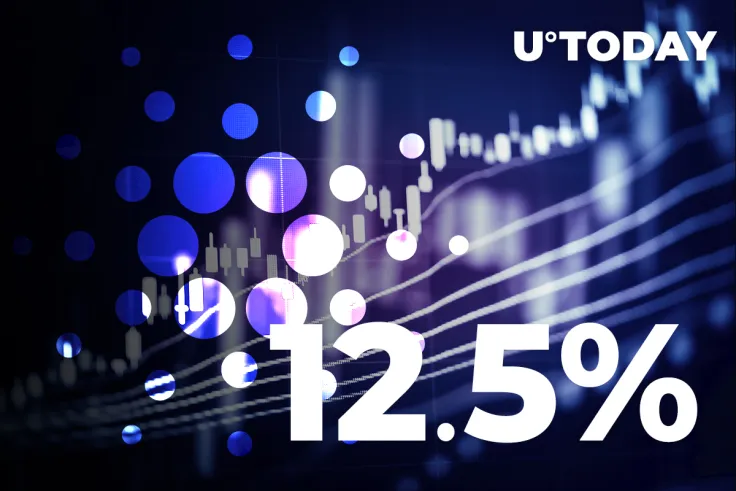 ADA Soars Over 12.5% As Alonzo Hard Fork to Kick Off Later Today