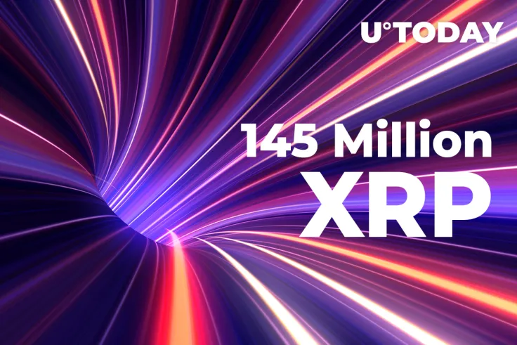 145 Million XRP Shoveled by Ripple, BitGo and Several Top Trading Venues