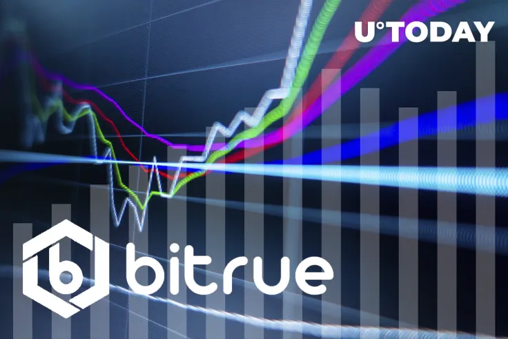 XRP-Centric Bitrue Opens Songbird Deposits, Teases 20,000 SGB Promo