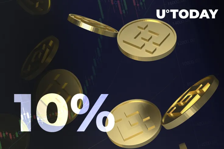 Binance Coin (BNB) Spikes 10 Percent on Announcement of $1 Billion Growth Fund