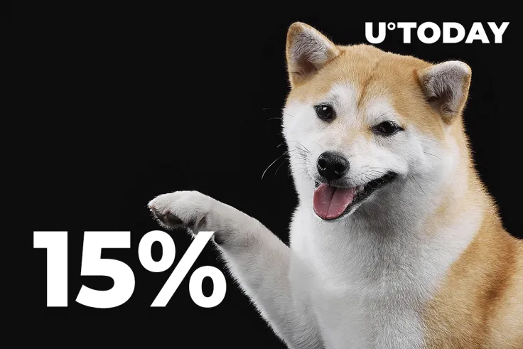Shiba Inu Faces 15% More Buys Than Sells with 78% of Holders Staying in Profit
