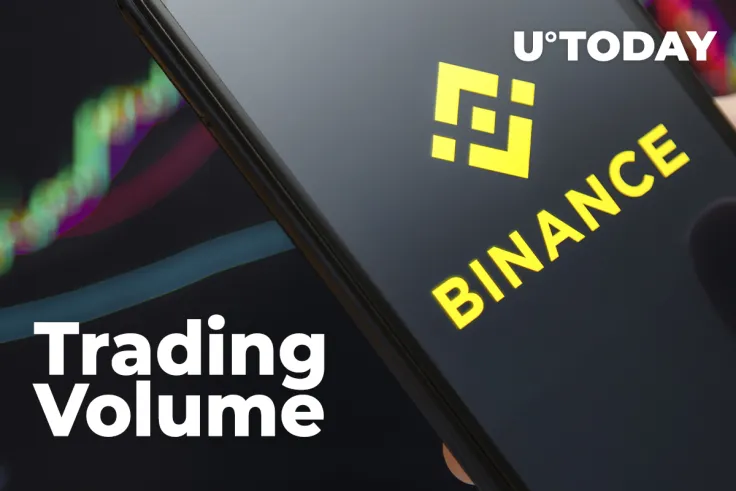 Binance’s Trading Volume Hits $100 Billion in Just One Day