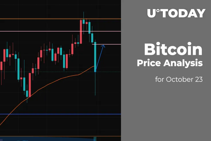 Bitcoin (BTC) Price Analysis for October 23