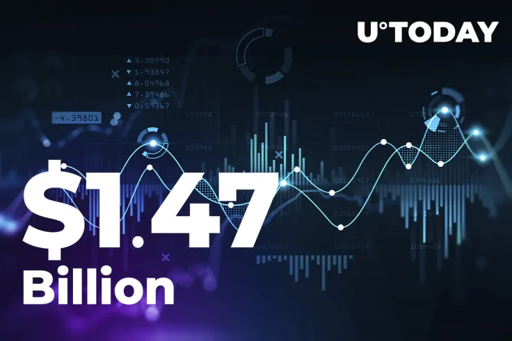 $1.47 Billion Inflows: Cryptocurrency Industry Faces Largest Investment Flow in History