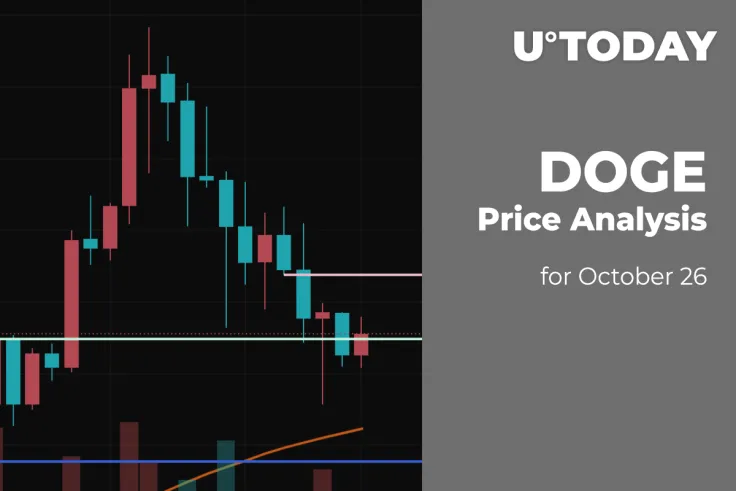DOGE Price Analysis for October 26