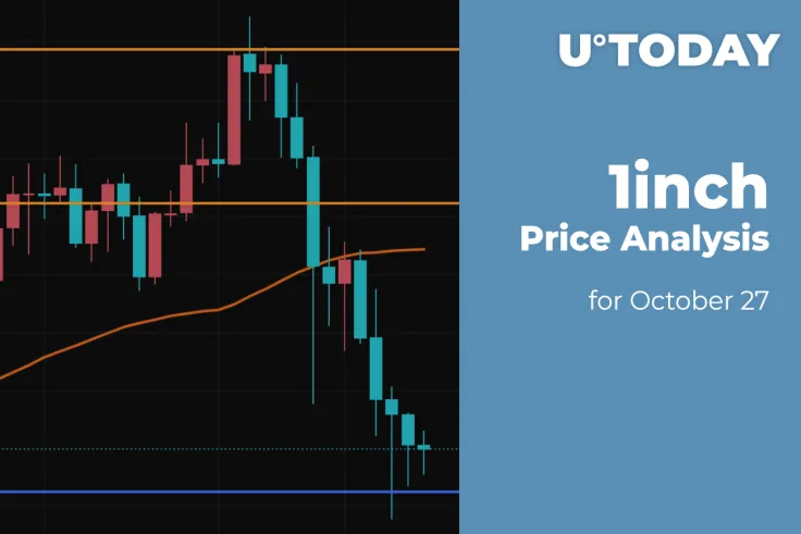 1inch Price Analysis for October 27