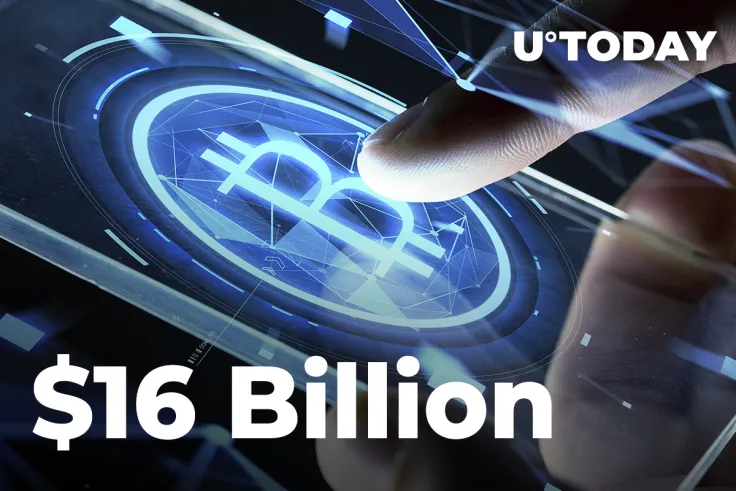 Bitcoin Entity-Adjusted Transaction Volume Soars to Nearly $16 Billion April ATH, Here’s What It Means