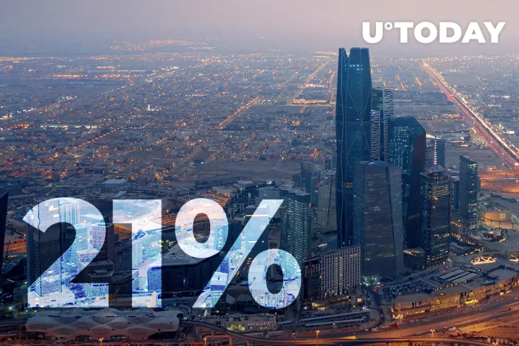 Huobi’s Grayscale Rival in Asia Sees 21% Surge with 5 Crypto Trusts Running