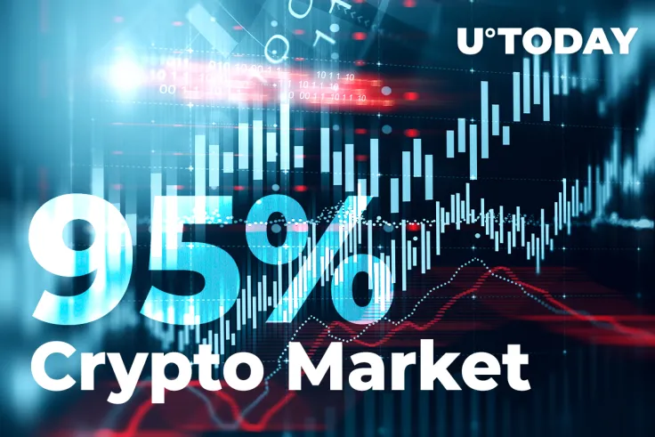 95% of Crypto Market in Profit, But Here's Why This May Be Concerning