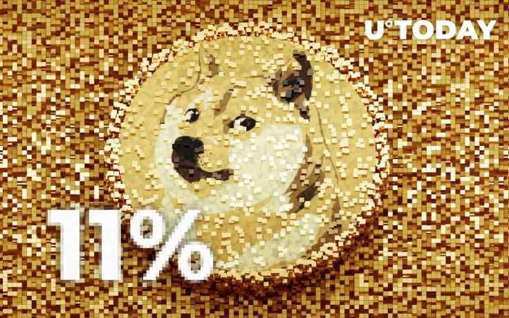 Dogecoin Price Jumps 11% Following Core Update News