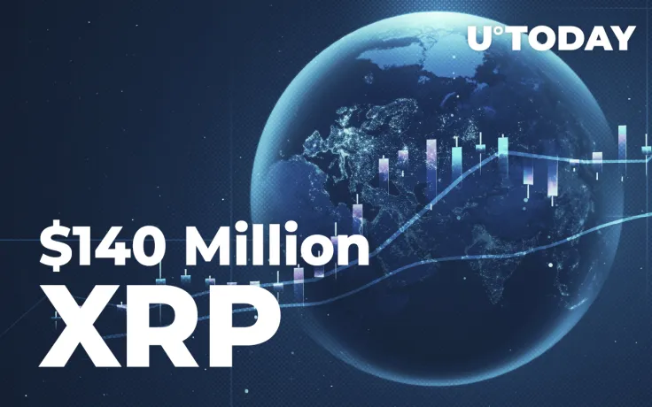 $140 Million XRP Moved Between Wallets While Someone Purchases 14 Million Coins from Binance