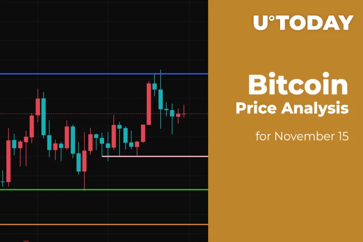 Bitcoin (BTC) Price Analysis for November 15