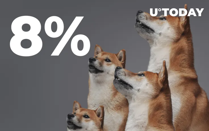 Memecoin Bloodbath: Shiba Inu, Doge and Floki Drop by 8% on Average