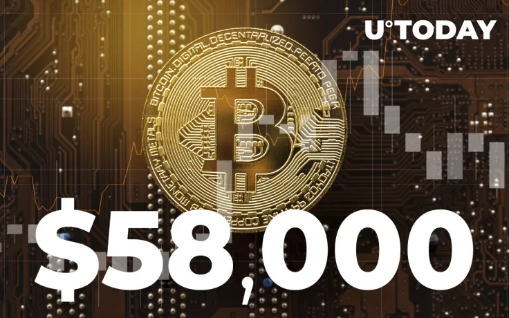 Bitcoin Recovers to $58,000, Starting New Week with a Bang
