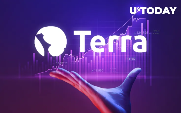 Terra (LUNA) Price Reaches New Record High Despite Brutal Market Correction