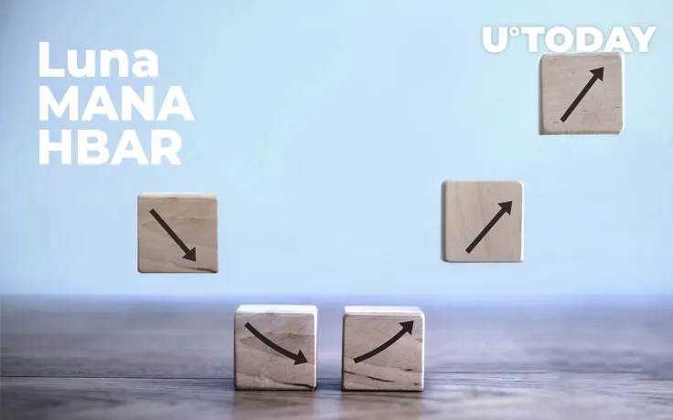 Luna, MANA, HBAR Are Headlining Altcoin Recovery